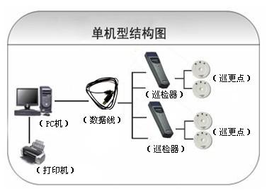 广水巡更系统六号