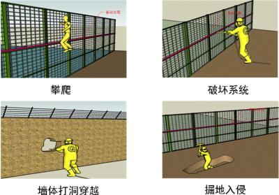 广水周界防范报警系统四号