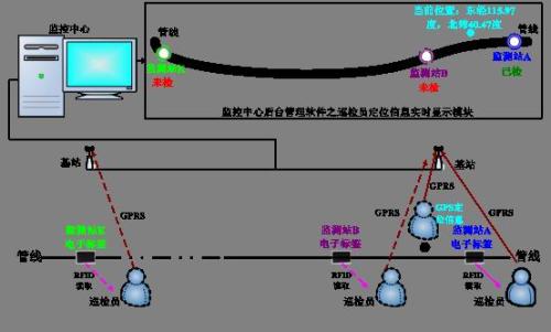 广水巡更系统八号