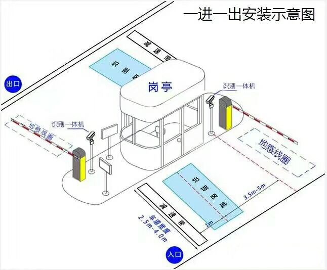 广水标准车牌识别系统安装图