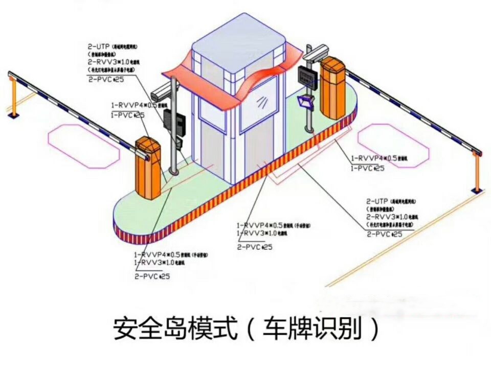 广水双通道带岗亭车牌识别