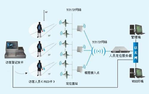 广水人员定位系统一号