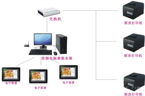 广水收银系统六号