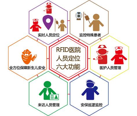 广水人员定位系统六号