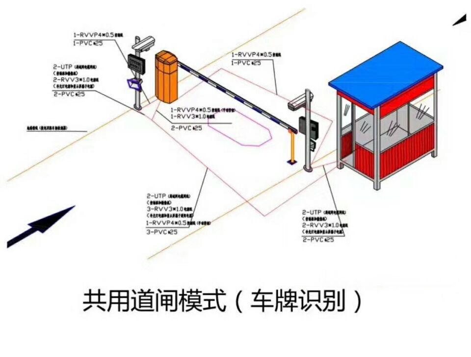 广水单通道车牌识别系统施工