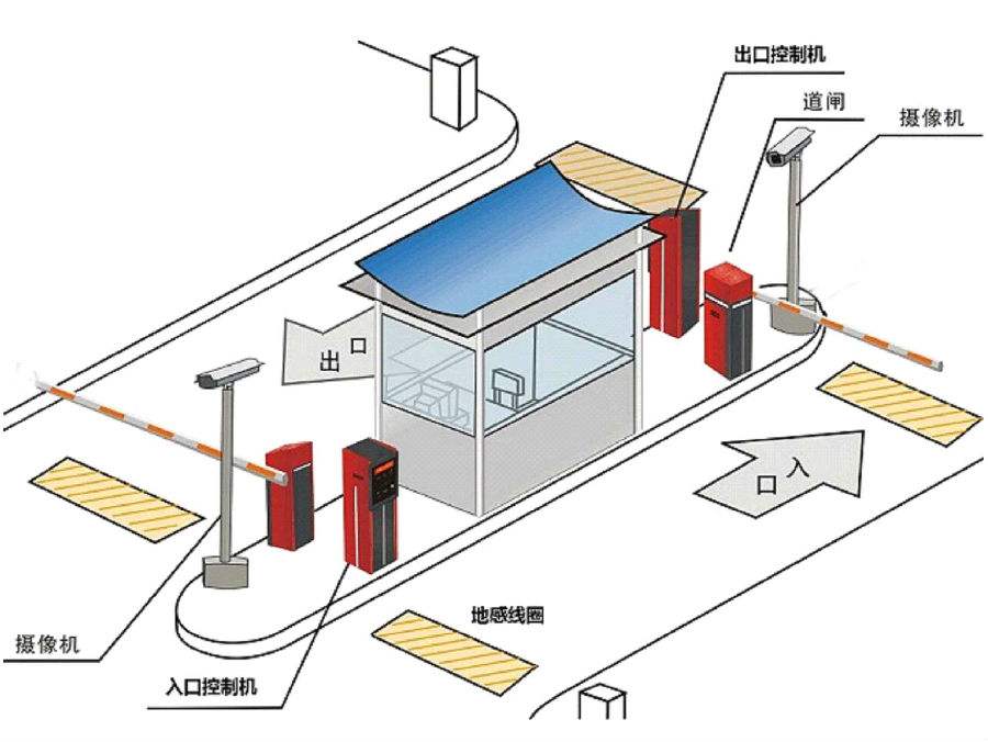 广水标准双通道刷卡停车系统安装示意